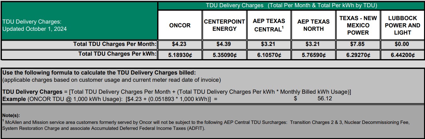 RES TDU Charges