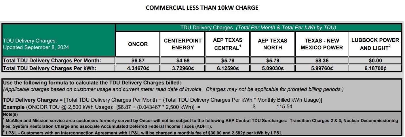 BUS TDU Charges