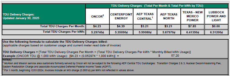 RES TDU Charges