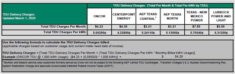 RES TDU Charges