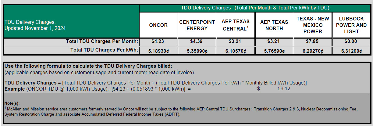 RES TDU Charges