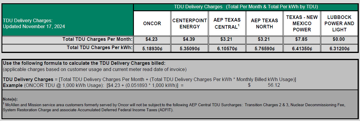 RES TDU Charges