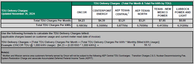 RES TDU Charges