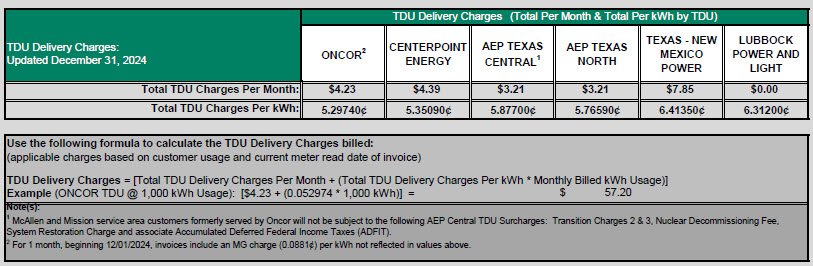 RES TDU Charges