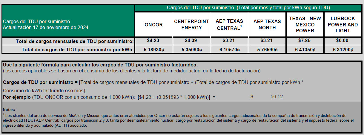 RES TDU Charges