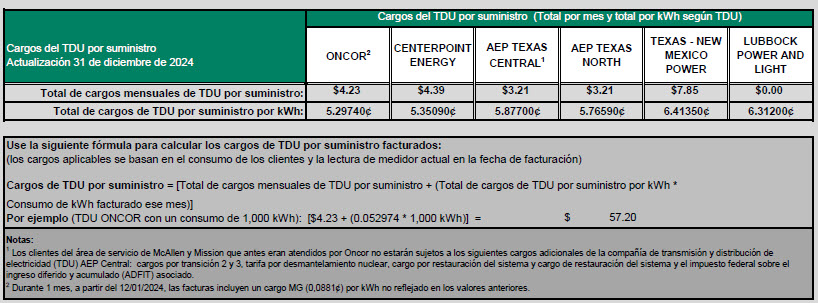 RES TDU Charges