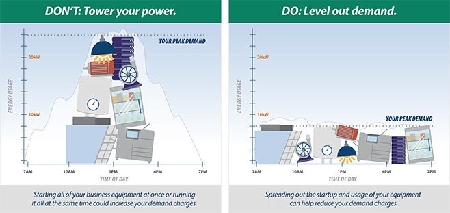 How Demand works